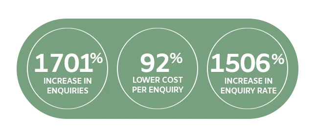 0508 4 Digger performance statistics
