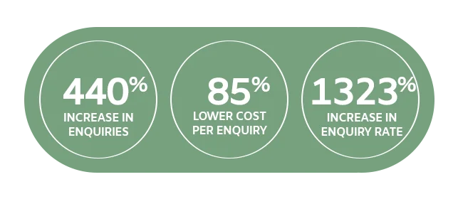 Airscape performance statistics
