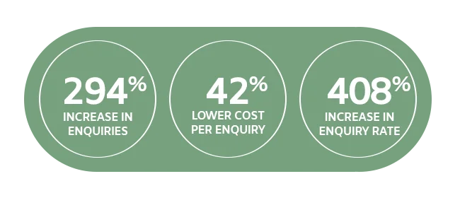 Allied Concrete performance statistics