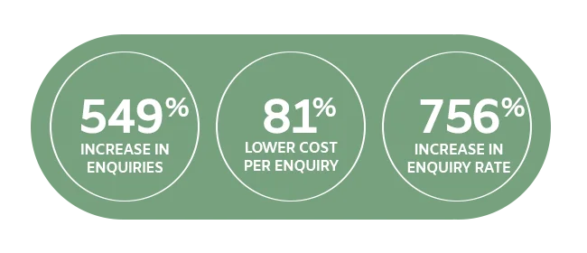 Direct Pest Control key statistics