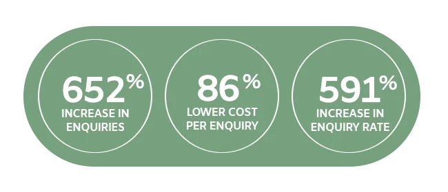 The Back Office Company performance statistics